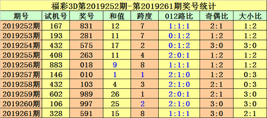 3D跨度走势彩经网，揭秘数字彩票的奥秘