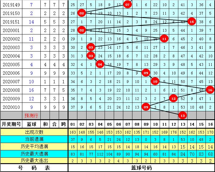 中国福利彩票39期双色球，梦想与希望的碰撞