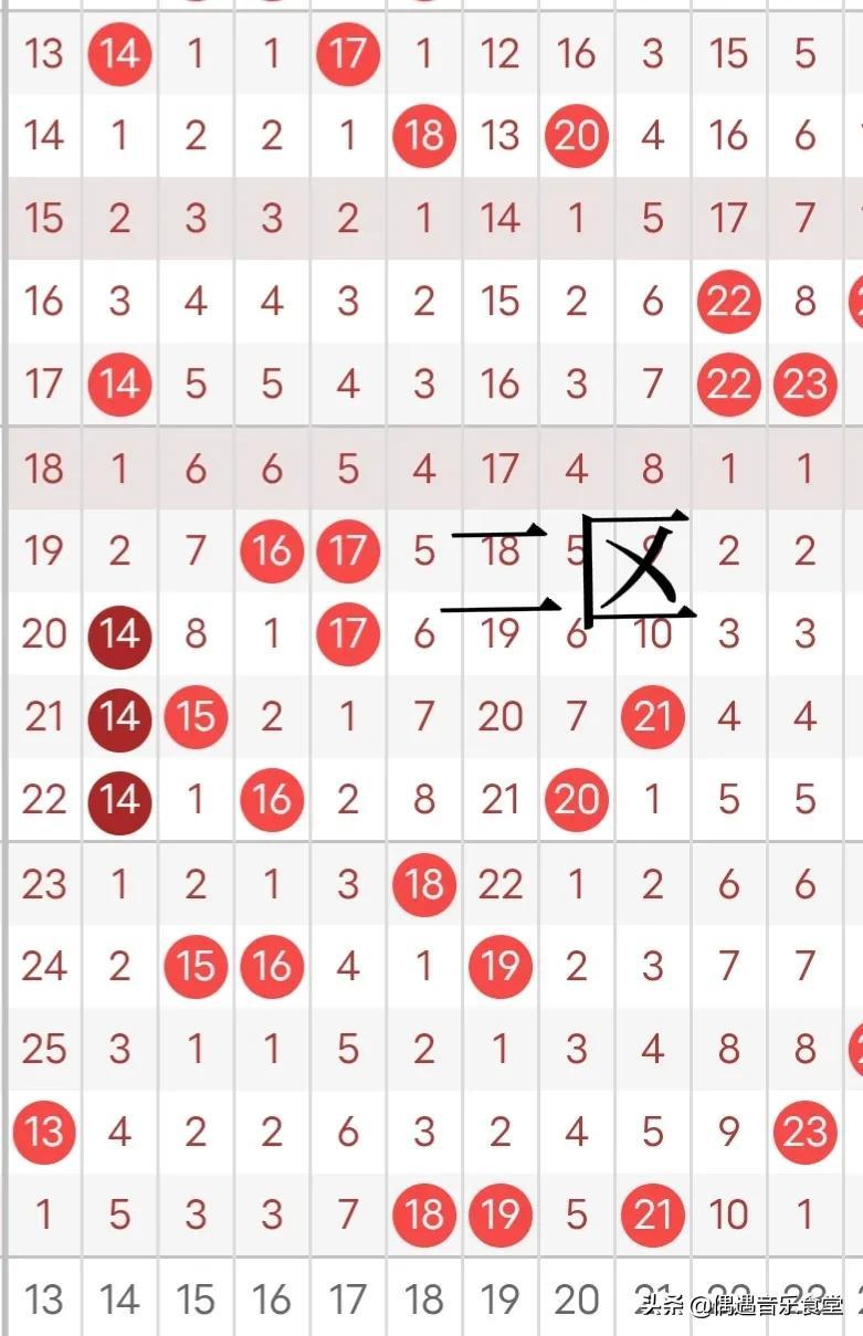 专家视角，大乐透号码预测的科学与艺术