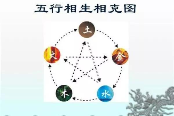 双色球科学预测