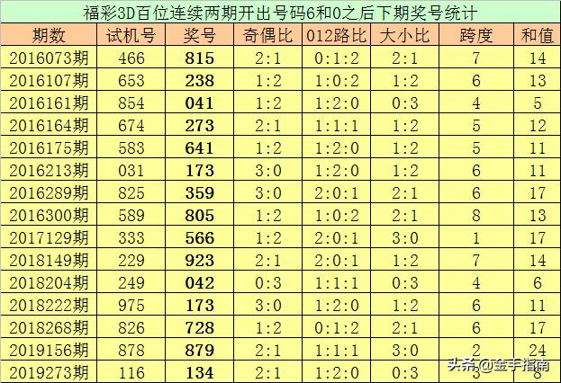 福彩3D排列三，千禧试机号与金码的奥秘