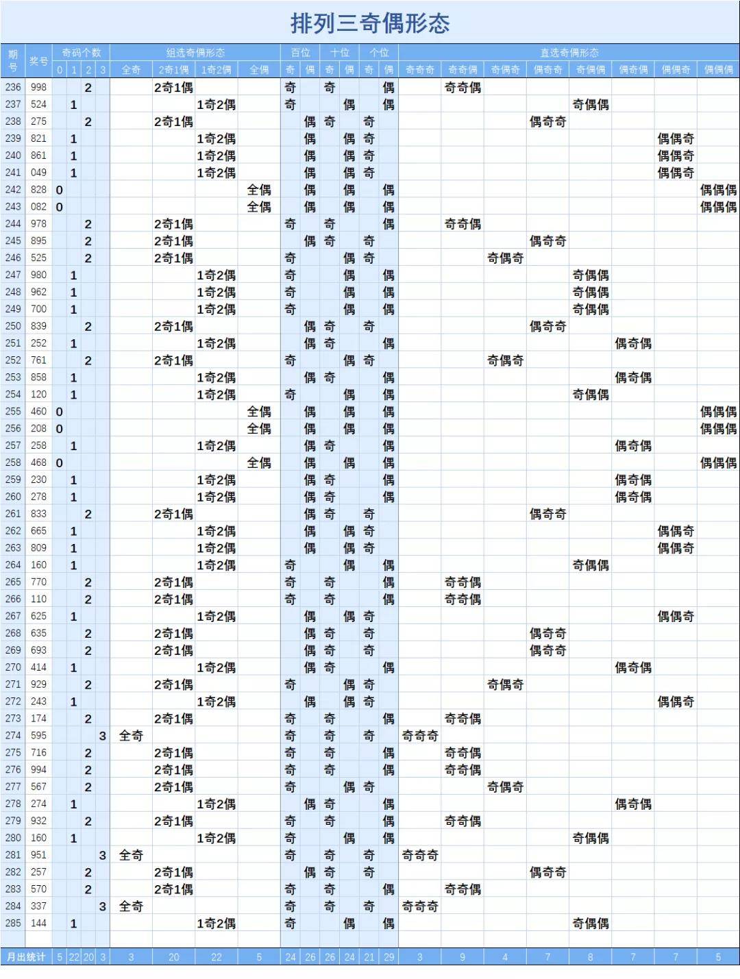 排列三走势图带连线专业版最新版，深度解析与实战应用