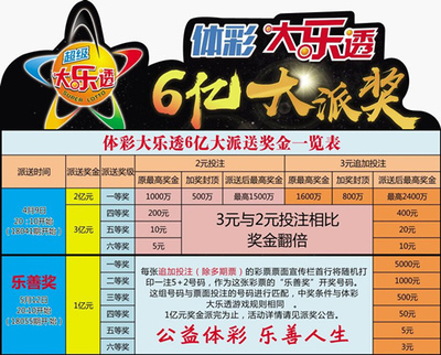 数字游戏 第6页