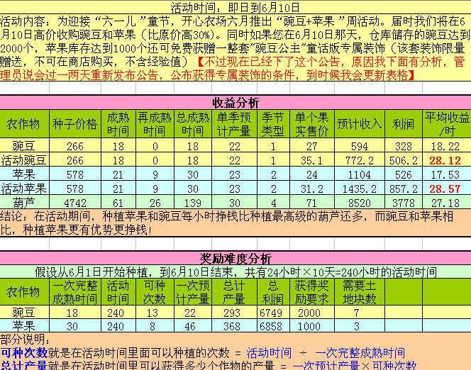 幸运农场，揭秘开奖分布图背后的奥秘