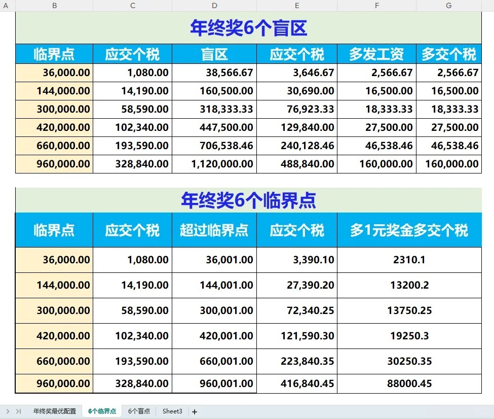 探索年终奖的奥秘，个人所得税年终奖计算器的使用与理解