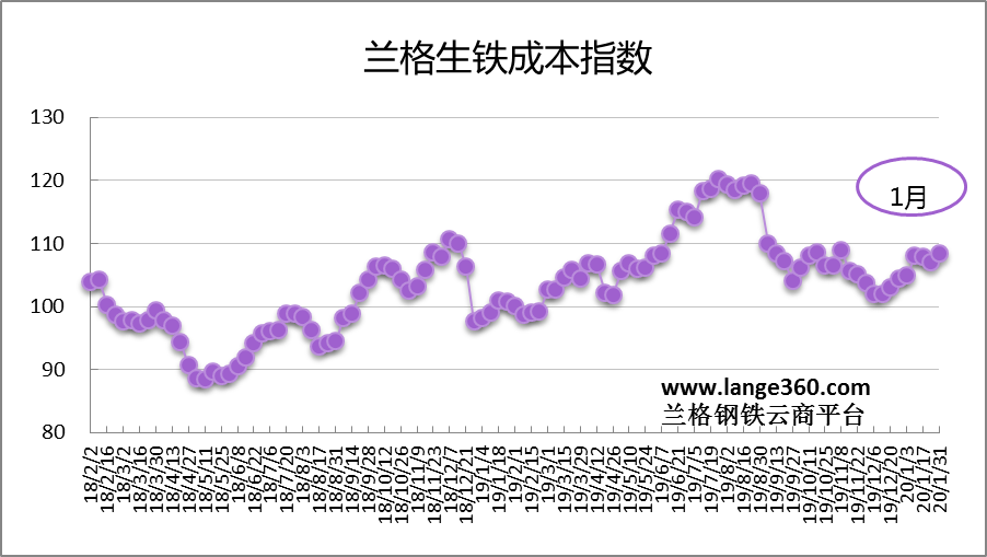 基金走势图，解读与运用技巧