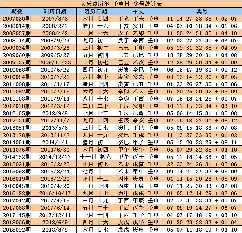 23077期大乐透开奖结果揭晓，梦想与希望的碰撞