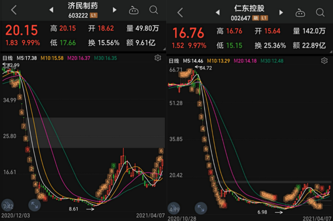 2021年3D彩票全年开奖号走势分析，数据背后的秘密与趋势预测
