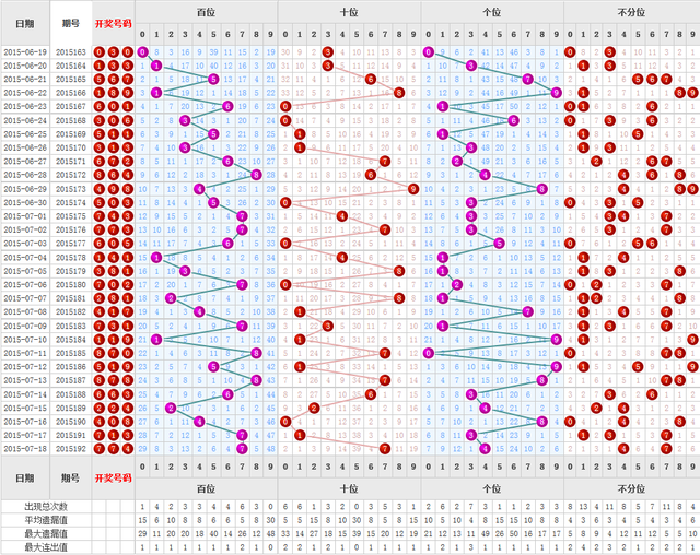 福彩3D个位号码走势图，揭秘数字背后的奥秘