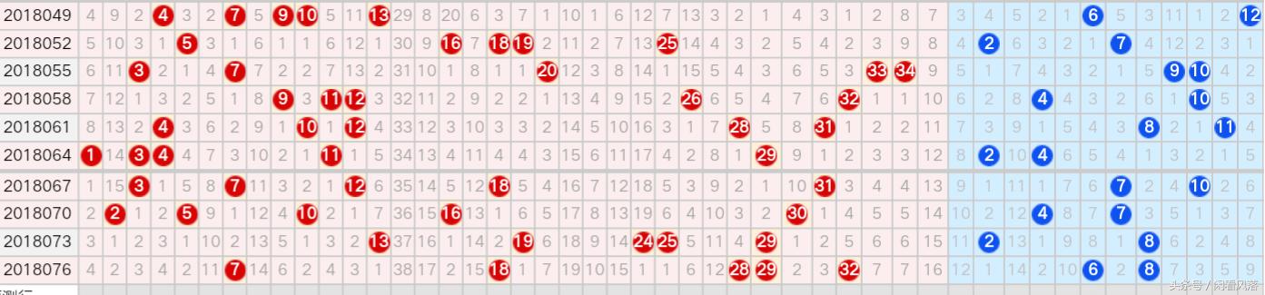 探索大乐透的奥秘，揭秘一定牛基本走势图
