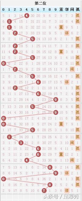 七星彩中奖图表全图高清，揭秘数字背后的幸运密码