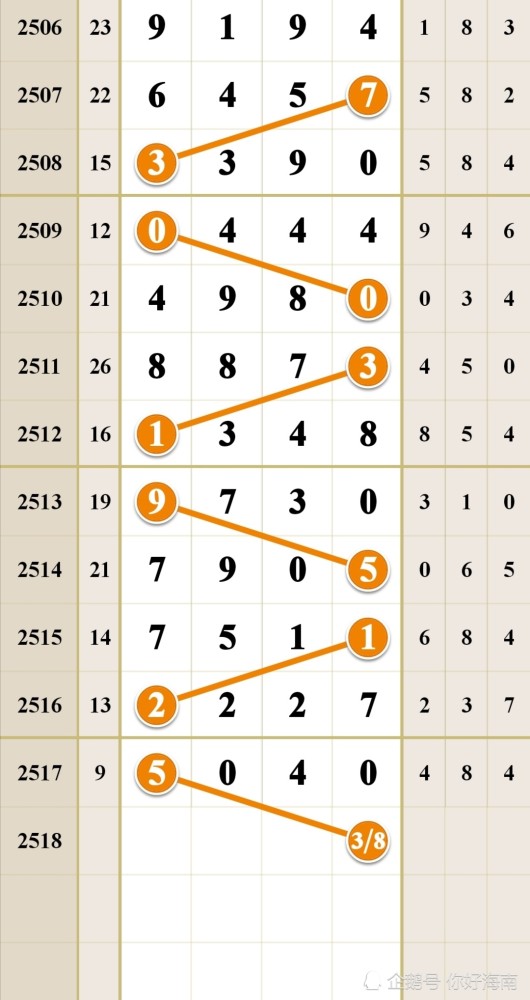 七星彩票走势图表大全，揭秘数字背后的秘密