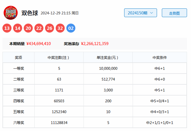 探索双色球红蓝012路走势，数字背后的奥秘与策略