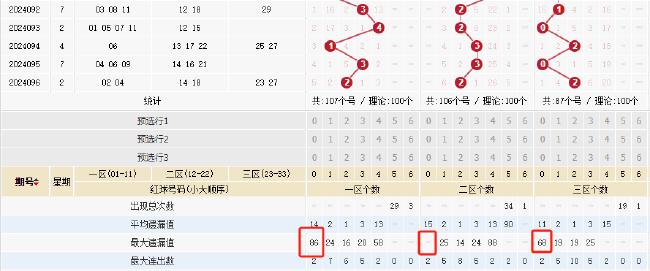 探索双色球周日走势，新浪网上的数字奥秘