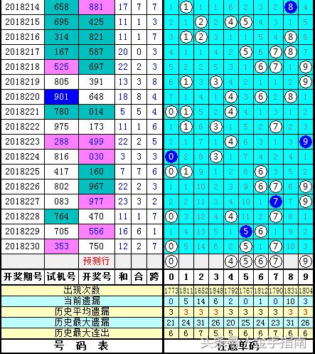今日3D试机开机号查询，揭秘彩票背后的数字游戏