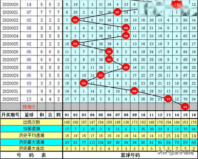 下一期双色球蓝号预测，科学分析与理性投注的智慧