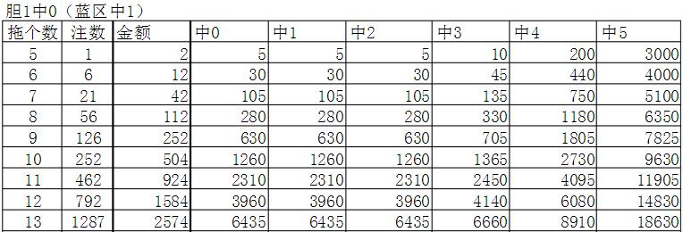 快乐8胆拖计算表，解锁数字游戏中的智慧与乐趣