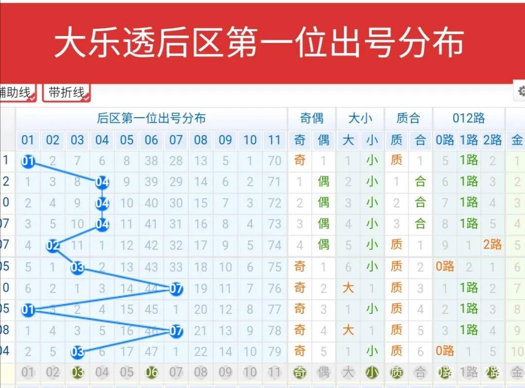 江苏体彩七位数奇偶走势图，解码数字背后的奥秘