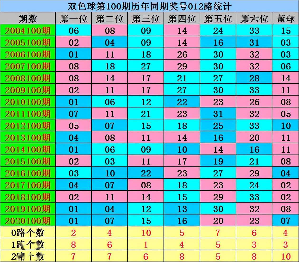 2020年双色球走势图全图解析，新浪视角下的数字游戏与理性投注策略