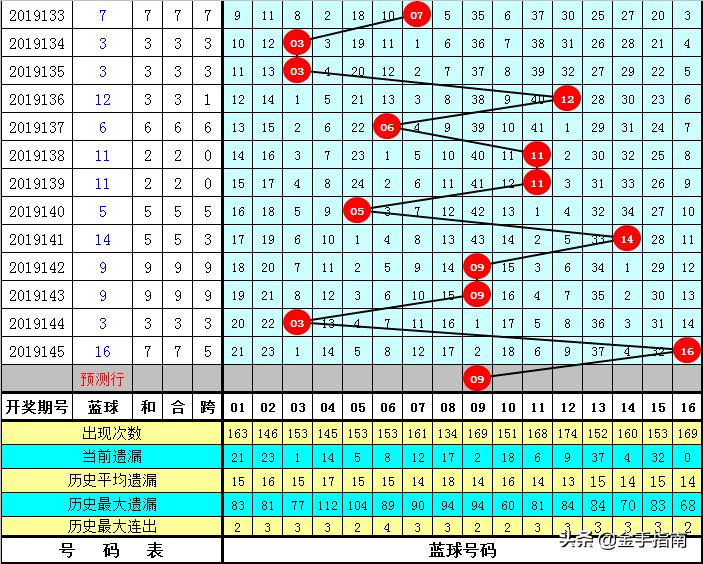 2018年香港开奖记录，回顾与反思2018香港历史开奖记录表近50期