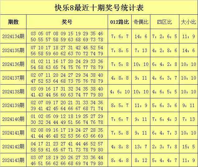 预测双色球143期，揭秘10个中奖号码的奥秘