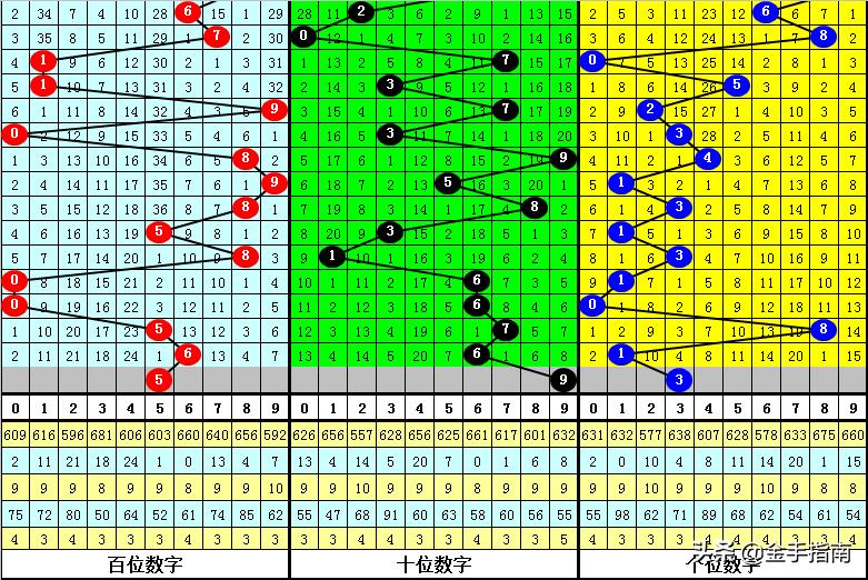 3D和值振幅走势图片，透视彩票市场的数字艺术