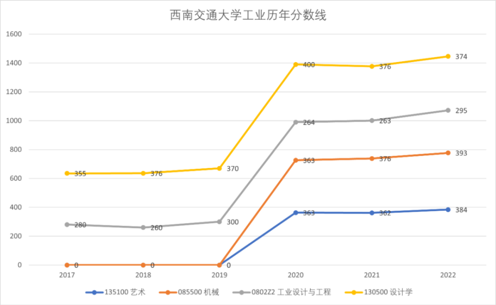 走势图带连线专业版综合版，深度解析与实战应用