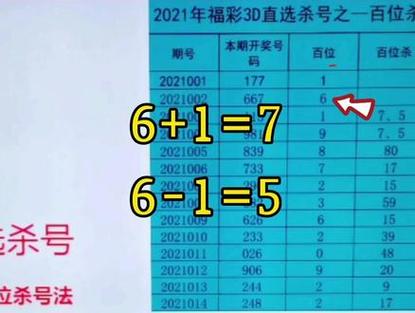 福彩3D，个十百位选杀号策略与技巧