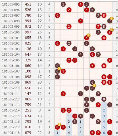 探索数字的奇迹，体彩7位数开奖号码结果查询全攻略