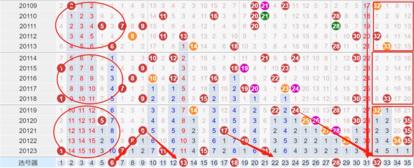 探索双色球前区走势图，揭秘数字背后的奥秘