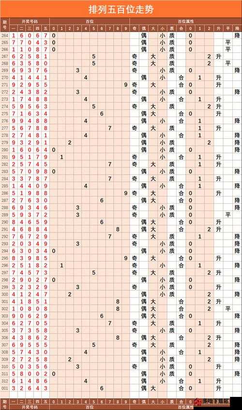 排列五开奖号码查询结果最新，揭秘数字背后的奥秘