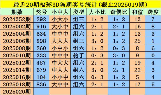 排列三试机号与今日金码的奥秘，揭秘彩票背后的数字游戏