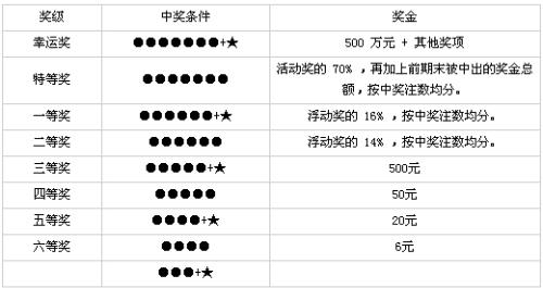 福建体彩36选7