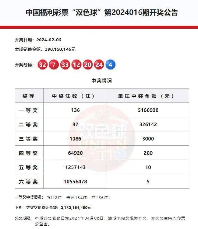 双色球预测 第2页