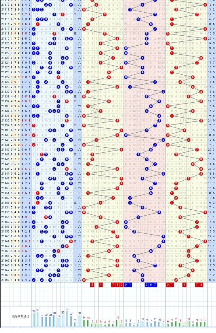 数字奥秘 第7页