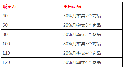 探索3D组三彩票的奥秘，中奖价格表解析与策略指南