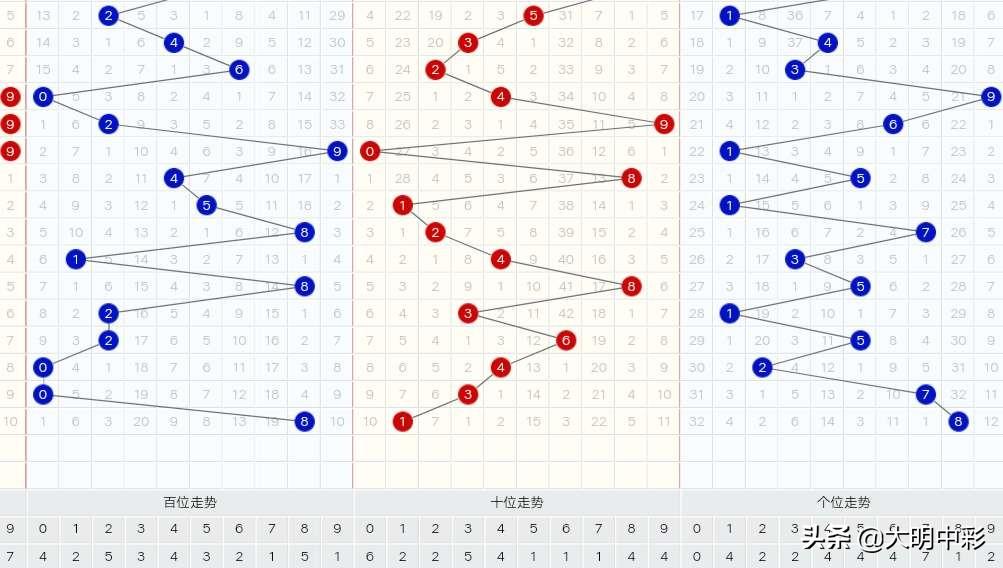 福彩3D定位技巧，解锁中奖秘籍的钥匙