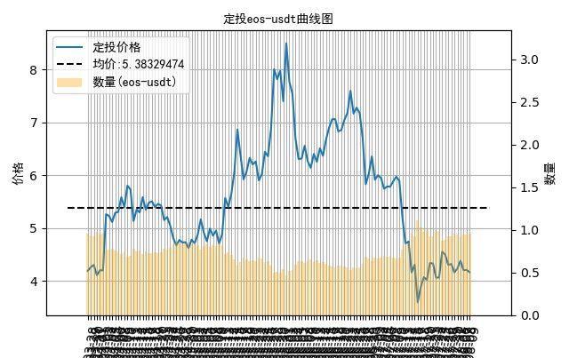 3D百个位和值振幅走势图，探索数字的魅力与图感体验