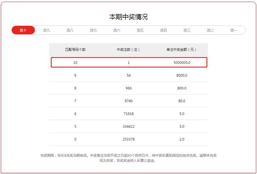 快乐8游戏，揭秘十中十的奖金奥秘