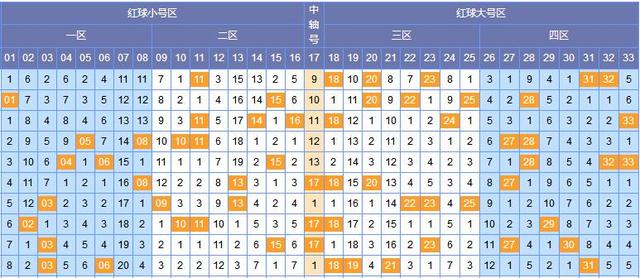 2023年双色球2023023期开奖结果揭晓，幸运数字引领新春好运