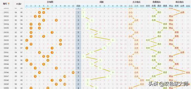 解析大乐透走势图，新浪走势图下的数字游戏