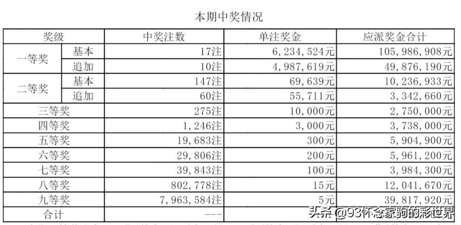 22038期体彩大乐透开奖结果揭晓，梦想与希望的碰撞
