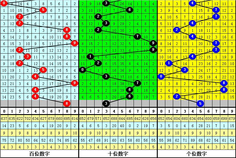 揭秘3D彩票定百位最准确规律，科学还是迷信？
