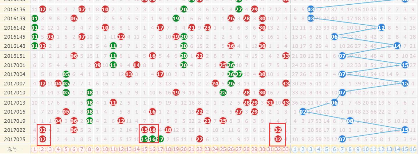 3D红蓝走势图带连线图，透视彩票背后的数据之美