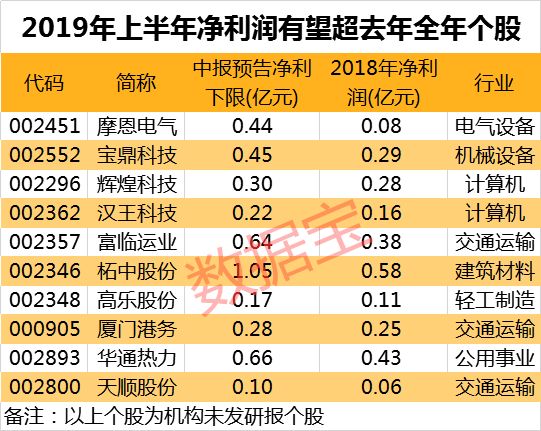 探索数字的奥秘，3D福彩南方双彩走势图下载与理性投注策略