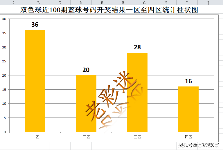 探索双色球走势图，近100期数据分析与预测策略