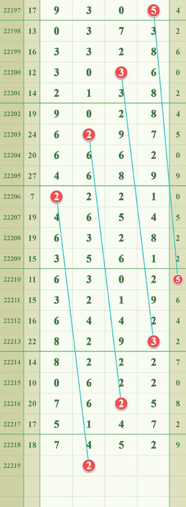 探索体彩排列5的奥秘，旧版综合走势图深度解析