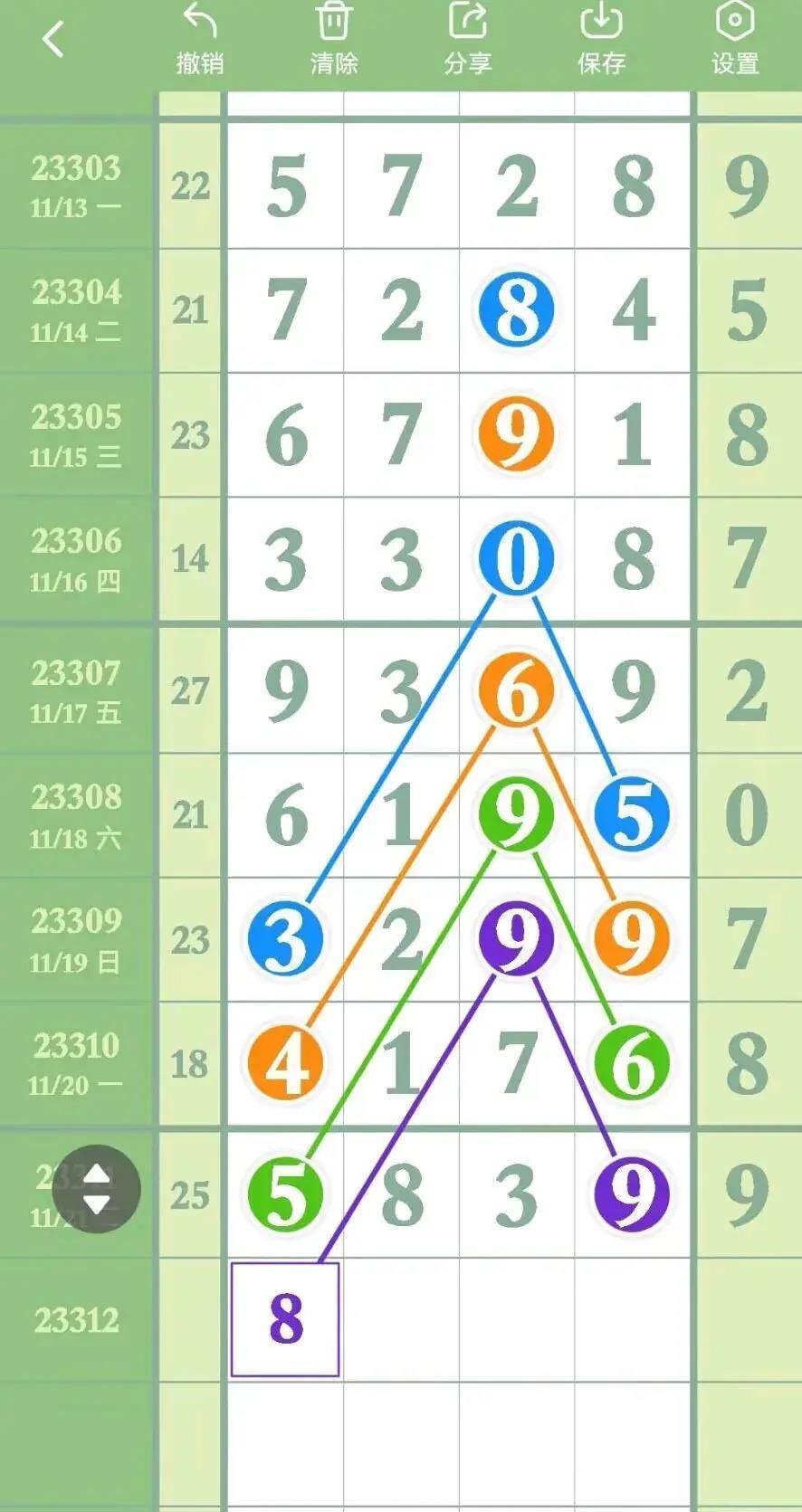 排列五综合走势图，解锁数字彩票的牛秘籍