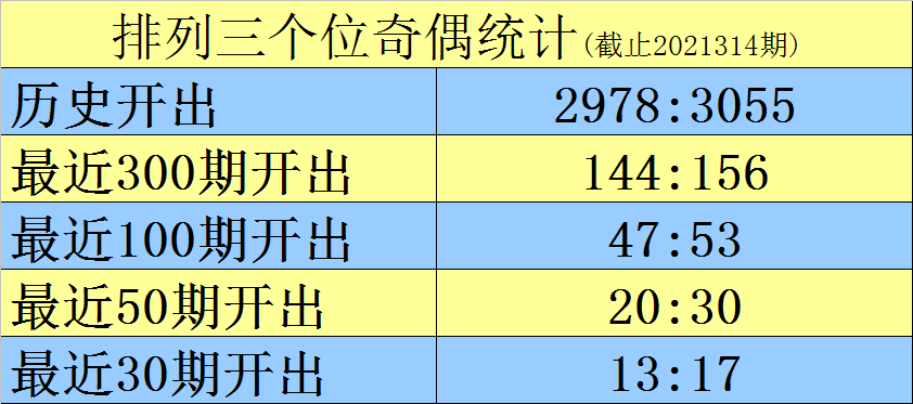 科学分析
