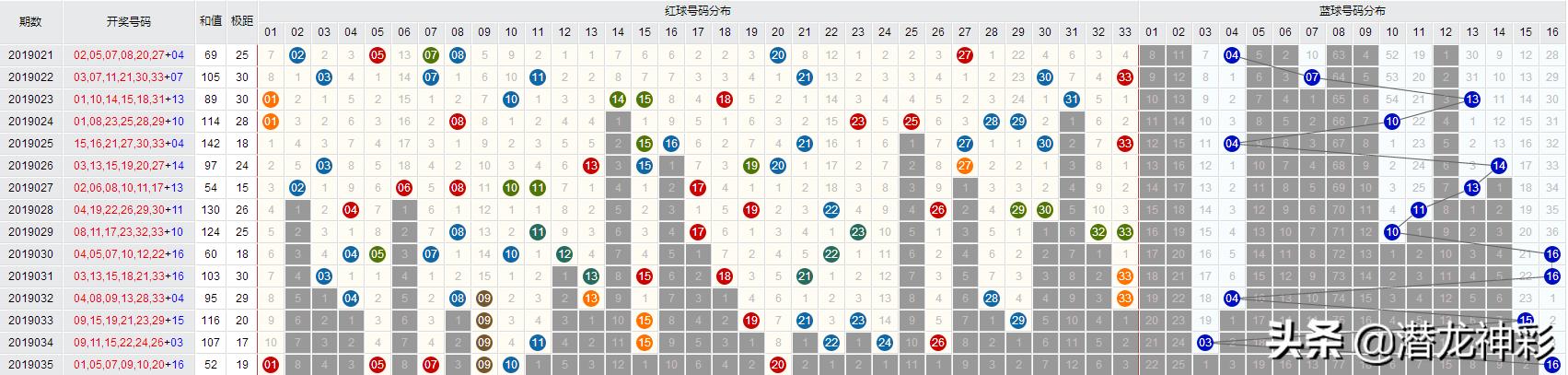 探索百度双色球蓝球振幅的奥秘，数据背后的规律与策略